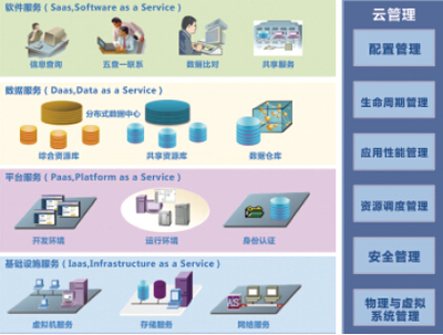 巧用大數據云科技，賦能新時代公安實戰——數據分析師與互聯軟件服務的融合之道