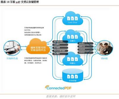 福昕軟件 深耕“互聯網+PDF”的國內辦公軟件獨角獸